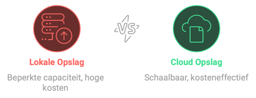 lokaal vs cloud